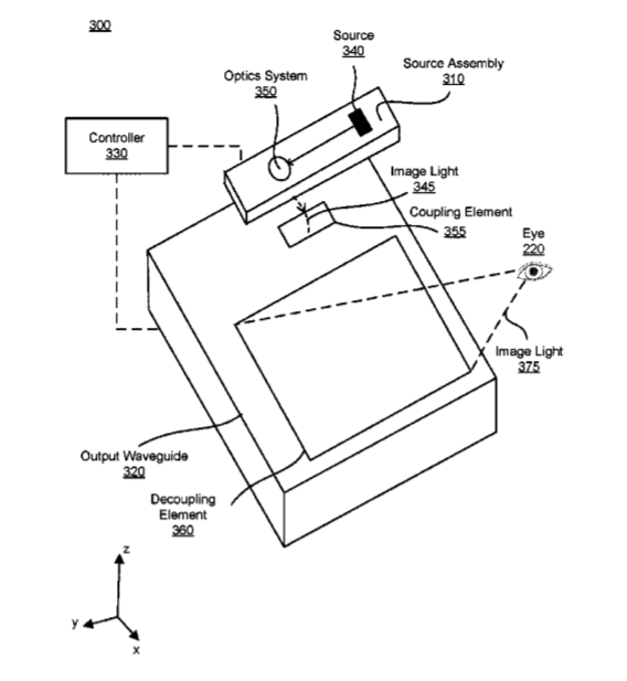 Facebook Patent | Waveguide Display With Spatially Switchable Grating