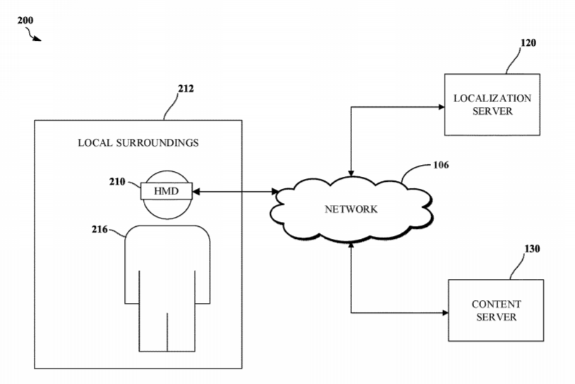 Apple Patent | Localization For Mobile Devices