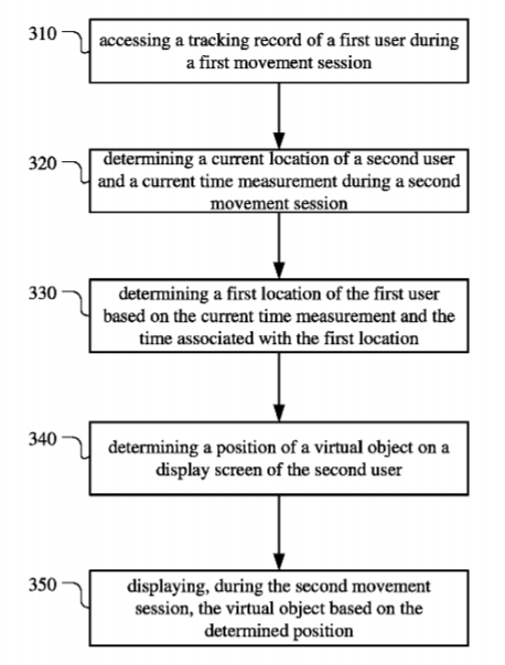 Facebook Patent | Augmented-Reality Image Processing