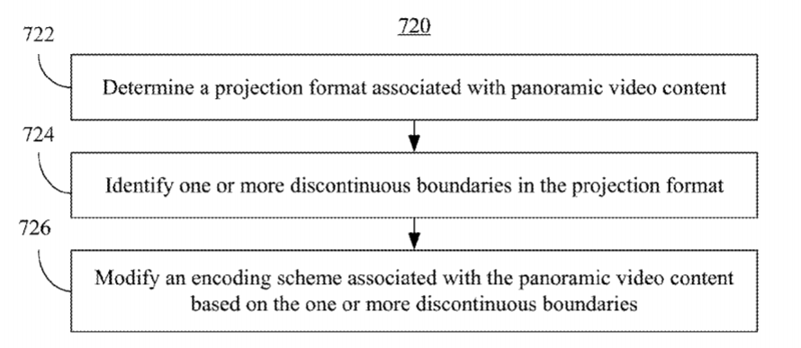 Intel Patent | Technology To Encode 360 Degree Video Content