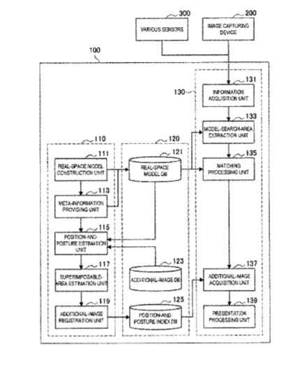 Sony Patent | Information Processing Apparatus And Information Processing Method For Guiding A User To A Vicinity Of A Viewpoint