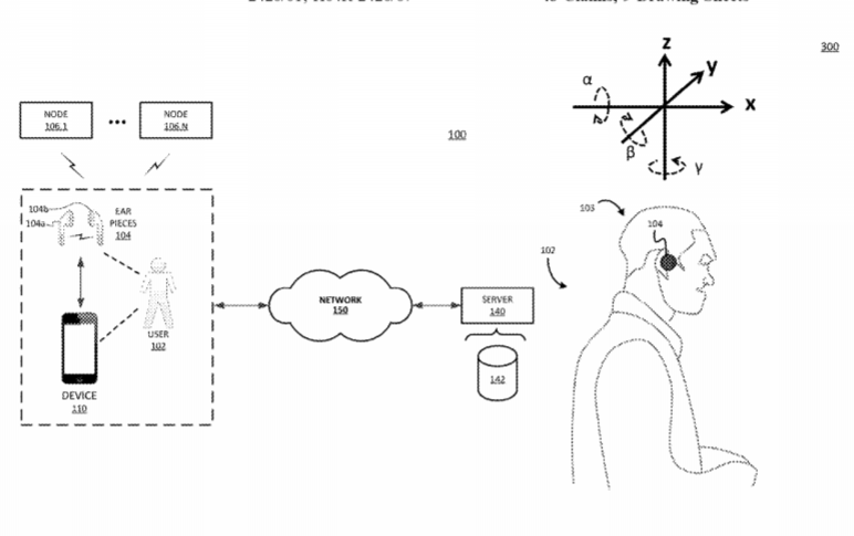 Apple Patent | Systems And Methods For Determining Estimated Head Orientation And Position With Ear Pieces