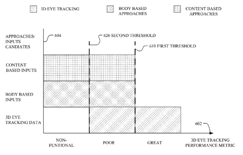 Facebook Patent | Vergence Determination