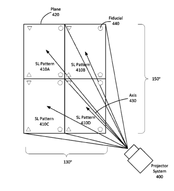 Facebook Patent | Tileable Structured Light Projection System