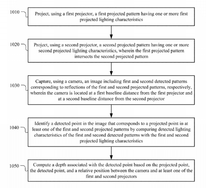 Facebook Patent | Depth Sensing Using Grid Light Patterns
