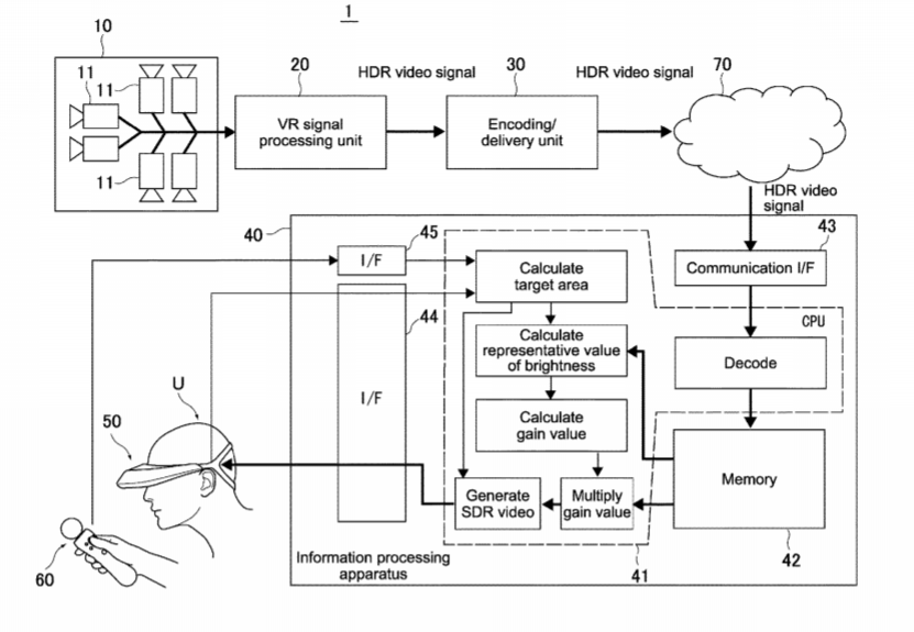 Sony Patent | Video Signal Processing Apparatus, Video Signal Processing Method, And Program