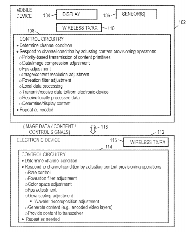 Apple Patent | Electronic Device Content Provisioning Adjustments Based On Wireless Communication Channel Bandwidth Condition
