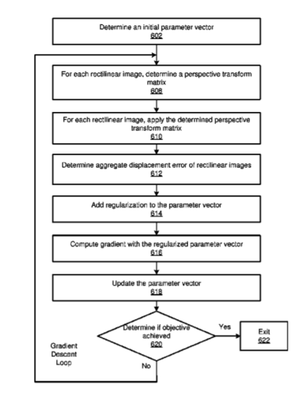 Facebook Patent | Calibration For Multi-Camera Systems