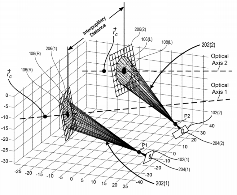Microsoft Patent | Eye Tracking Systems And Methods For Near-Eye-Display (Ned) Devices