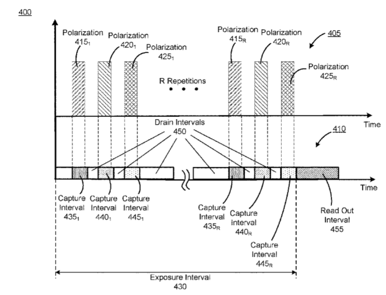 Facebook Patent | Depth Determination Using Polarization Of Light And Camera Assembly With Augmented Pixels