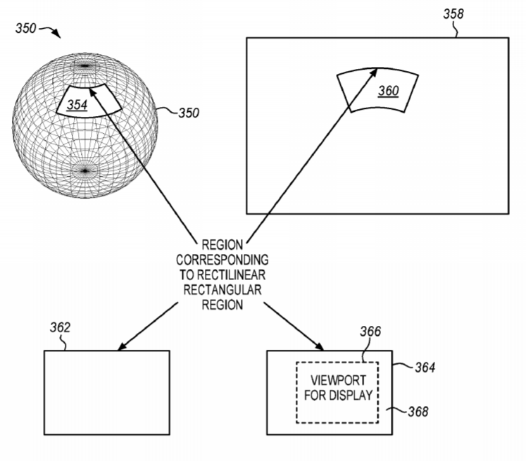 Intel Patent | Rectilinear Viewport Extraction From A Region Of A Wide Field Of View Using Messaging In Video Transmission