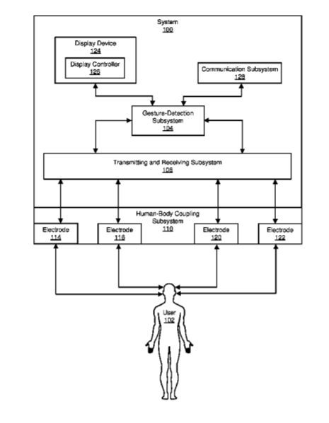 Facebook Patent | Apparatus, Systems, And Methods For Facilitating User Interaction With Electronic Devices