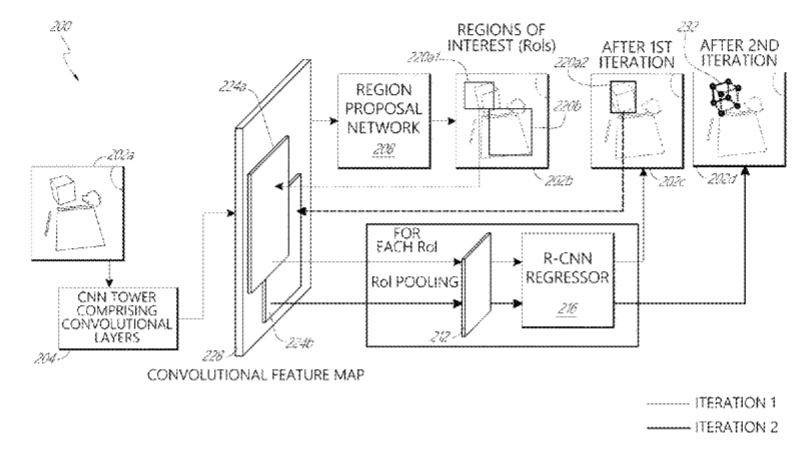 Magic Leap Patent | Deep Learning System For Cuboid Detection