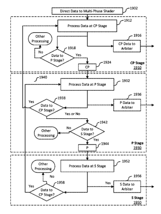 Intel Patent | Multi-Phase Architecture For Multiple Rate Pixel Shading