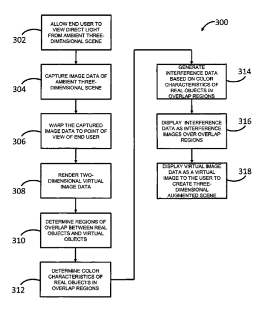 Magic Leap Patent | Direct Light Compensation Technique For Augmented Reality System