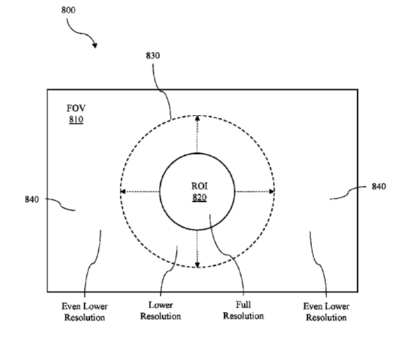 Intel Patent | Systems And Methods For 360 Video Capture And Display Based On Eye Tracking Including Gaze Based Warnings And Eye Accommodation Matching