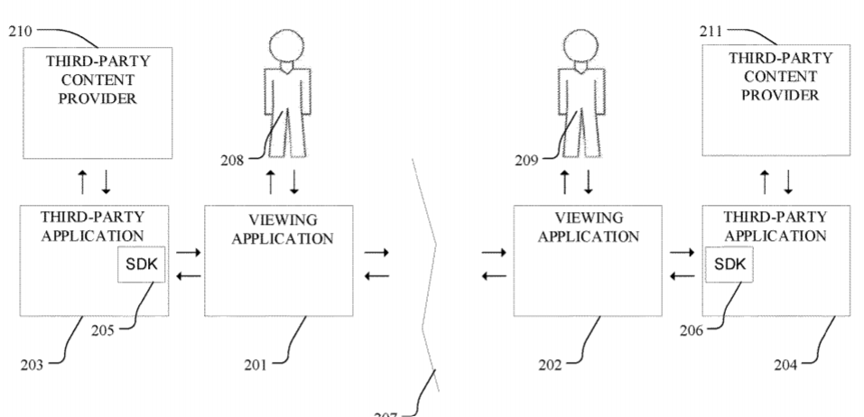 Facebook Patent | Synchronization Of Digital Content Consumption