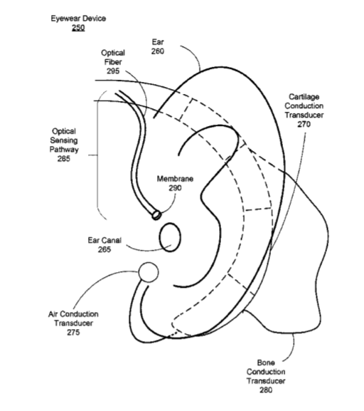 Facebook Patent | Optical Microphone For Eyewear Devices