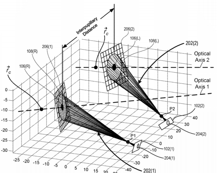 Microsoft Patent | Translating Combinations Of User Gaze Direction And Predetermined Facial Gestures Into User Input Instructions For Near-Eye-Display (Ned) Devices