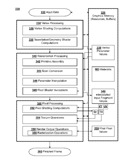 Sony Patent | Varying Effective Resolution By Screen Location By Changing Active Color Sample Count Within Multiple Render Targets