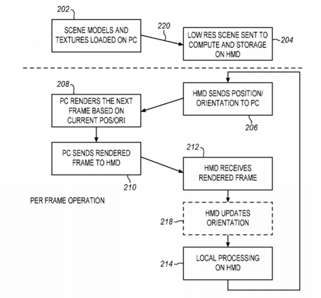 Intel Patent | Hybrid Rendering For A Wearable Display Attached To A Tethered Computer
