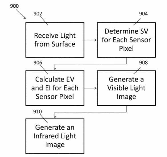 Magic Leap Patent | Depth Sensing Systems And Methods