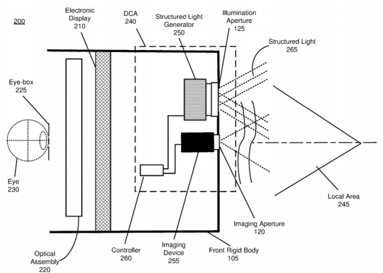 Facebook Patent | Shifting Diffractive Optical Element For Adjustable Depth Sensing Resolution