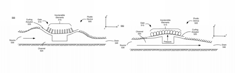 Facebook Patent | Fluidic Switching Devices