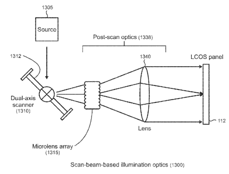Microsoft Patent | Scanner-Illuminated Lcos Projector For Head Mounted Display