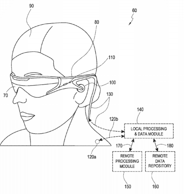 Magic Leap Patent | Multi-Depth Exit Pupil Expander