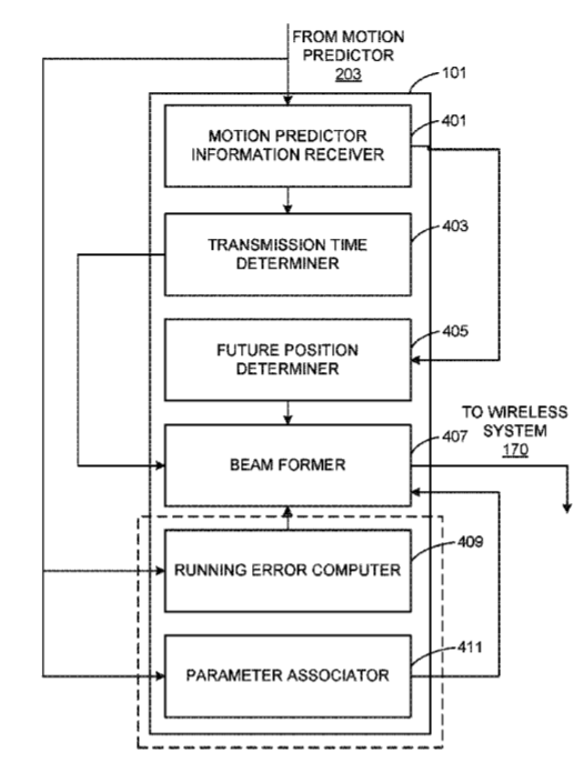 Intel Patent | Methods, Apparatus And Systems For Motion Predictive Beamforming