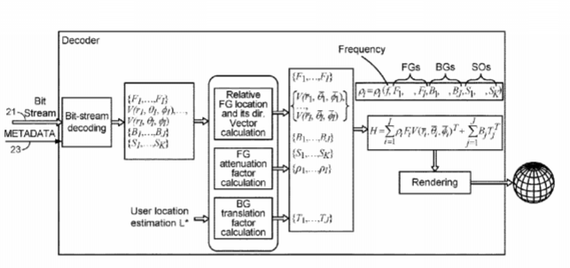 Qualcomm Patent | Audio Parallax For Virtual Reality, Augmented Reality, And Mixed Reality