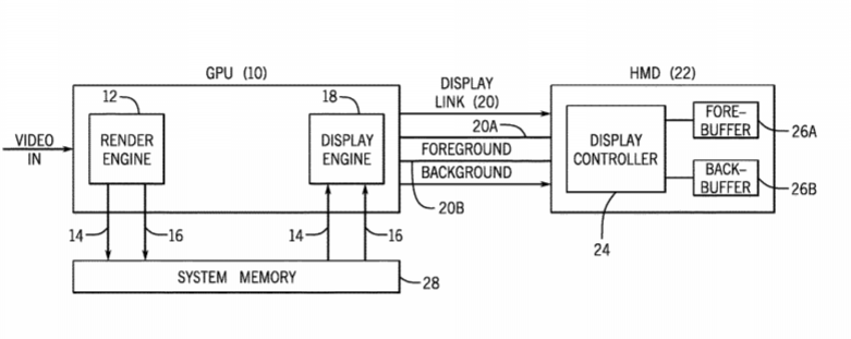 Intel Patent | Compensating For High Head Movement In Head-Mounted Displays