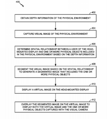 Qualcomm Patent | Spatial Relationships For Integration Of Visual Images Of Physical Environment Into Virtual Reality