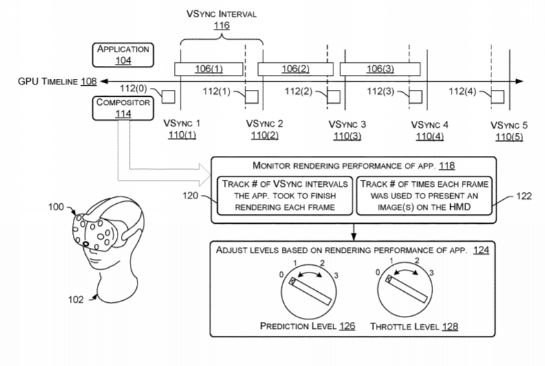 Valve Patent | Prediction And Throttling Adjustments Based On Application Rendering Performance