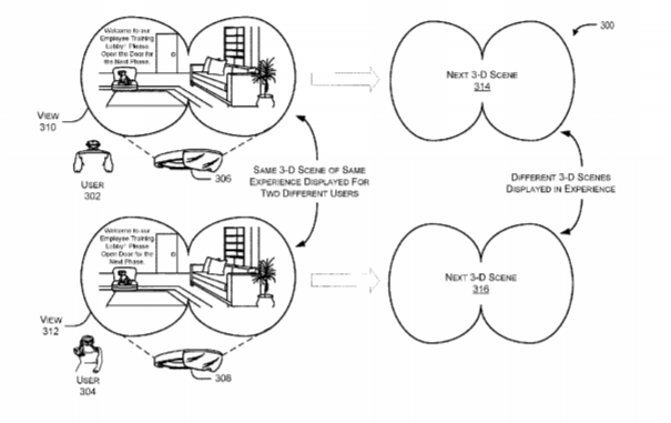 Microsoft Patent | Authentication-Based Presentation Of Virtual Content