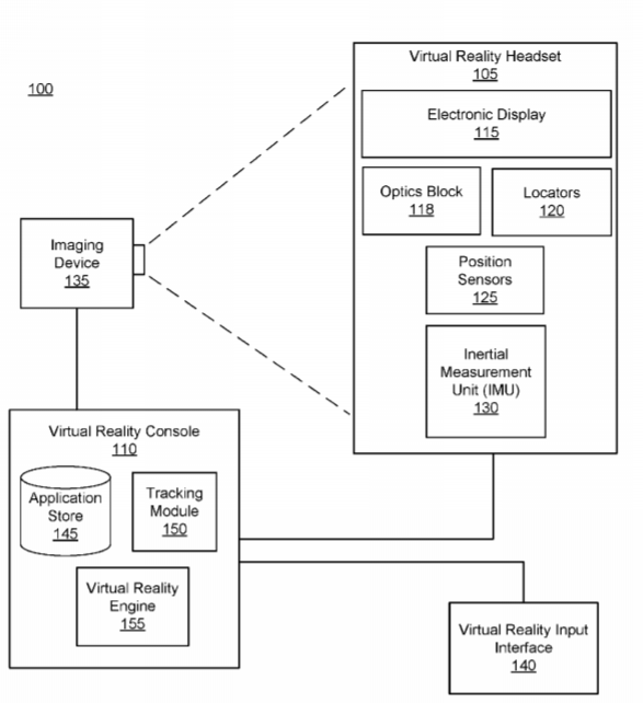 Oculus Patent | Dynamic Illumination Persistence For Organic Light Emitting Diode Display Device