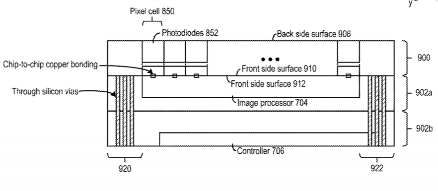 Facebook Patent | Dynamically Programmable Image Sensor
