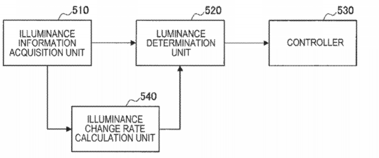 Sony Patent | Electronic Apparatus And Method Of Providing Image On A Wearable Optical Device