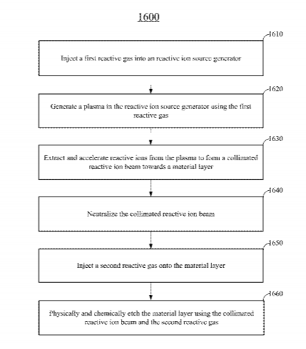 Facebook Patent | Reactivity Enhancement In Ion Beam Etcher