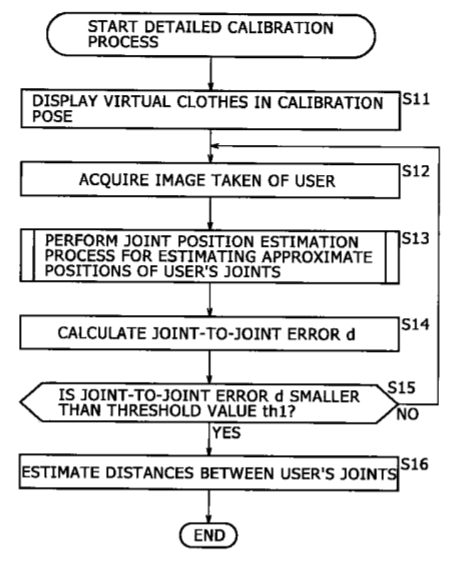 Sony Patent | Image Processing Apparatus, Image Processing Method, And Program