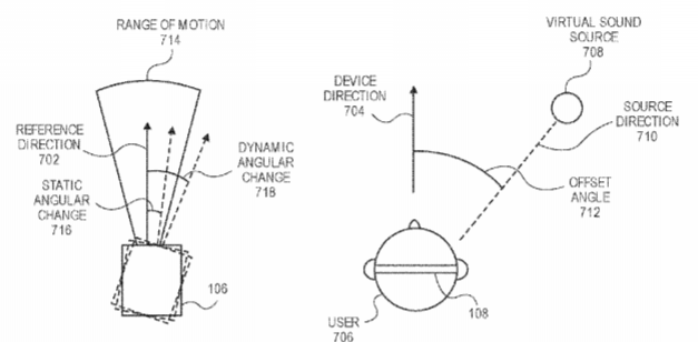 Apple Patent | Coordinated Tracking For Binaural Audio Rendering