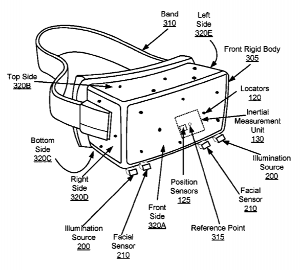 Facebook Patent | Tracking Portions Of A User’S Face Uncovered By A Head Mounted Display Worn By The User