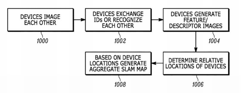 Sony Patent | Multipoint Slam Capture