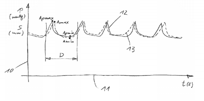 Oculus Patent | Method And Analysis Apparatus For Measuring A Cornea