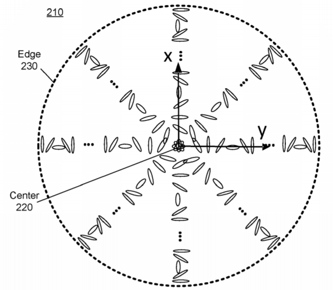 Oculus Patent | Switchable Bragg Gratings For Chromatic Error Correction Of Pancharatnam Berry Phase (Pbp) Components