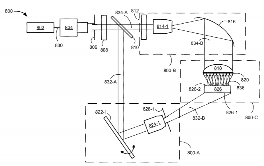 Facebook Patent | Wide-Field Holographic Pattern Generation For Head-Mounted Display (Hmd) Eye Tracking