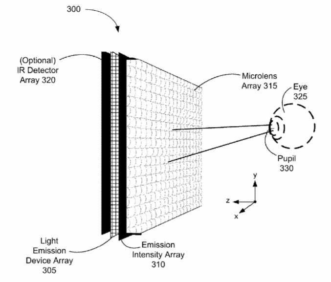 Oculus Patent | Wide Angle Beam Steering In Sunglasses For Virtual Reality And Augmented Reality