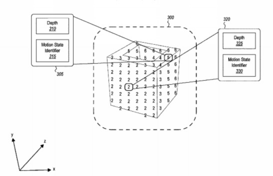 Microsoft Patent | Surface Reconstruction For Environments With Moving Objects
