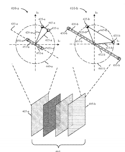 Apple Patent | Pupil Expansion